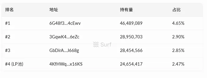 Comparison between traditional repurchase and Snowball models